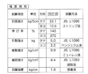 強度物性