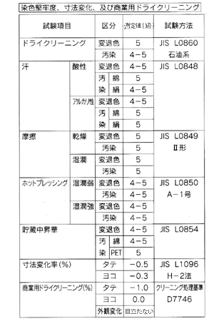 染色堅牢度、寸法変化、及び商業用ドライクリーニング